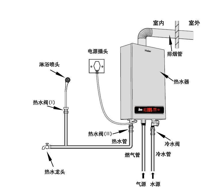 林内热水器安装模型图